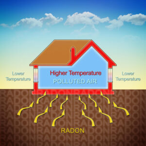 Palm Springs Radon Testing
