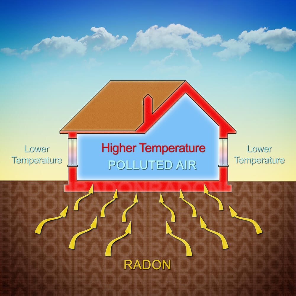 Palm Desert Radon Testing